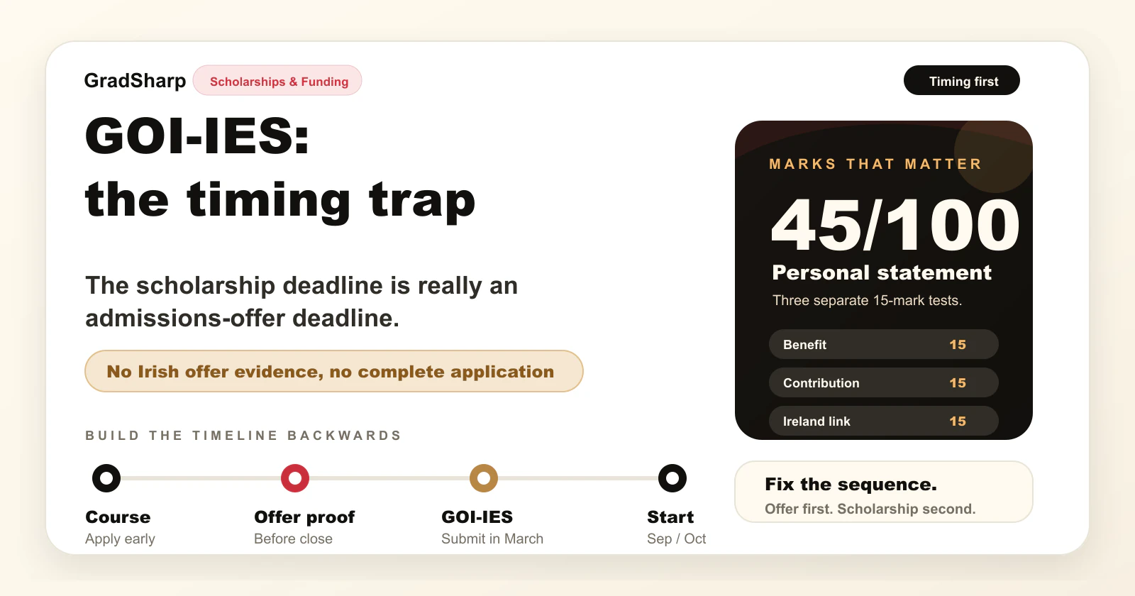 GOI-IES: The Timing Trap and the Personal Statement Most Applicants Misread