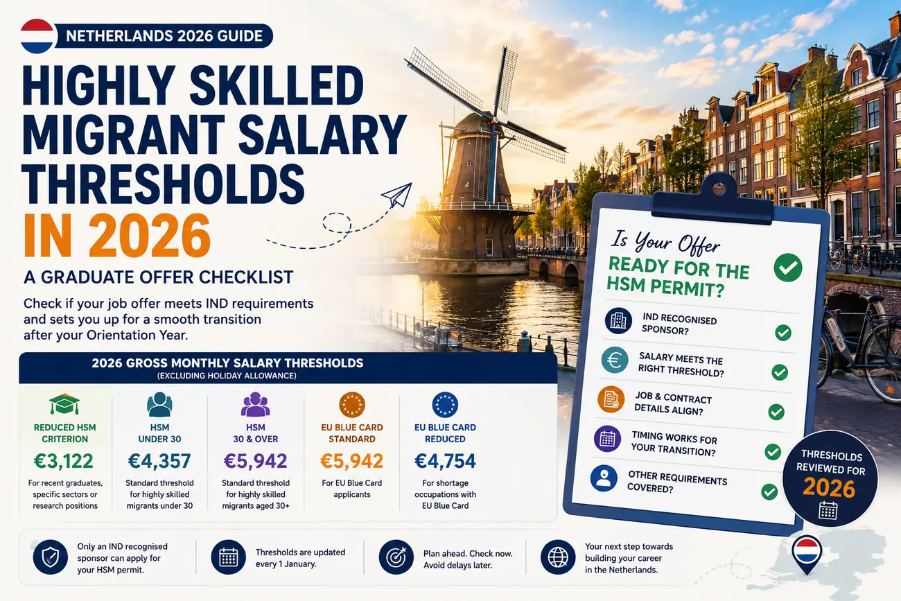 Netherlands Highly Skilled Migrant Salary Thresholds 2026: Offer Checklist for International Students Worldwide