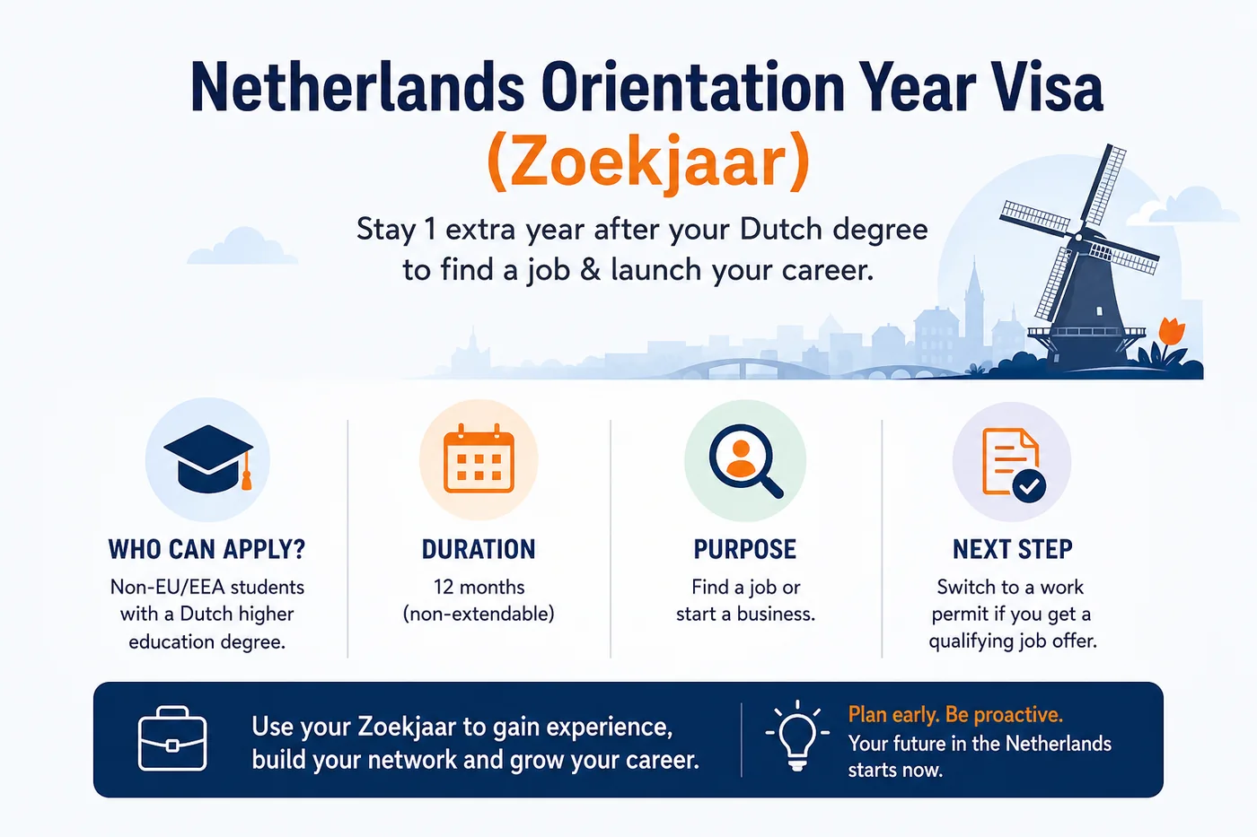 Netherlands Orientation Year Visa: What International Graduates Need to Know Before Relying on Zoekjaar