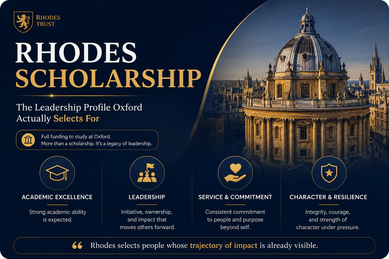 Rhodes Scholarship Oxford: The Leadership Profile Oxford Actually Selects For