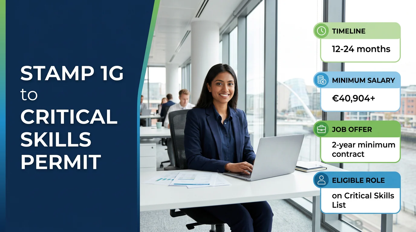 Stamp 1G to Critical Skills Permit: A Job Search Plan for International Graduates in Ireland