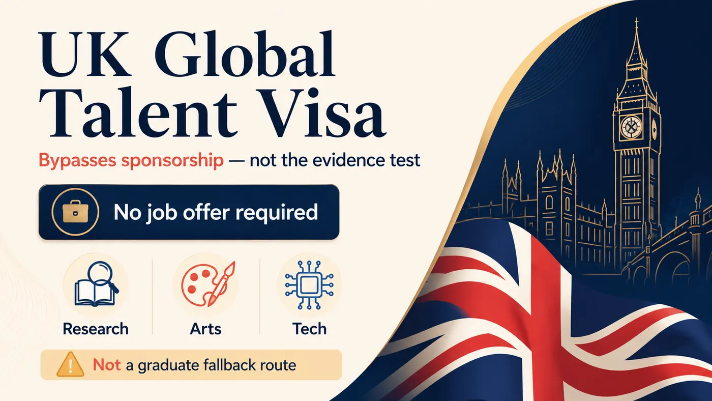 UK Global Talent Visa in 2026: The Route That Bypasses Sponsorship — and Who Actually Qualifies