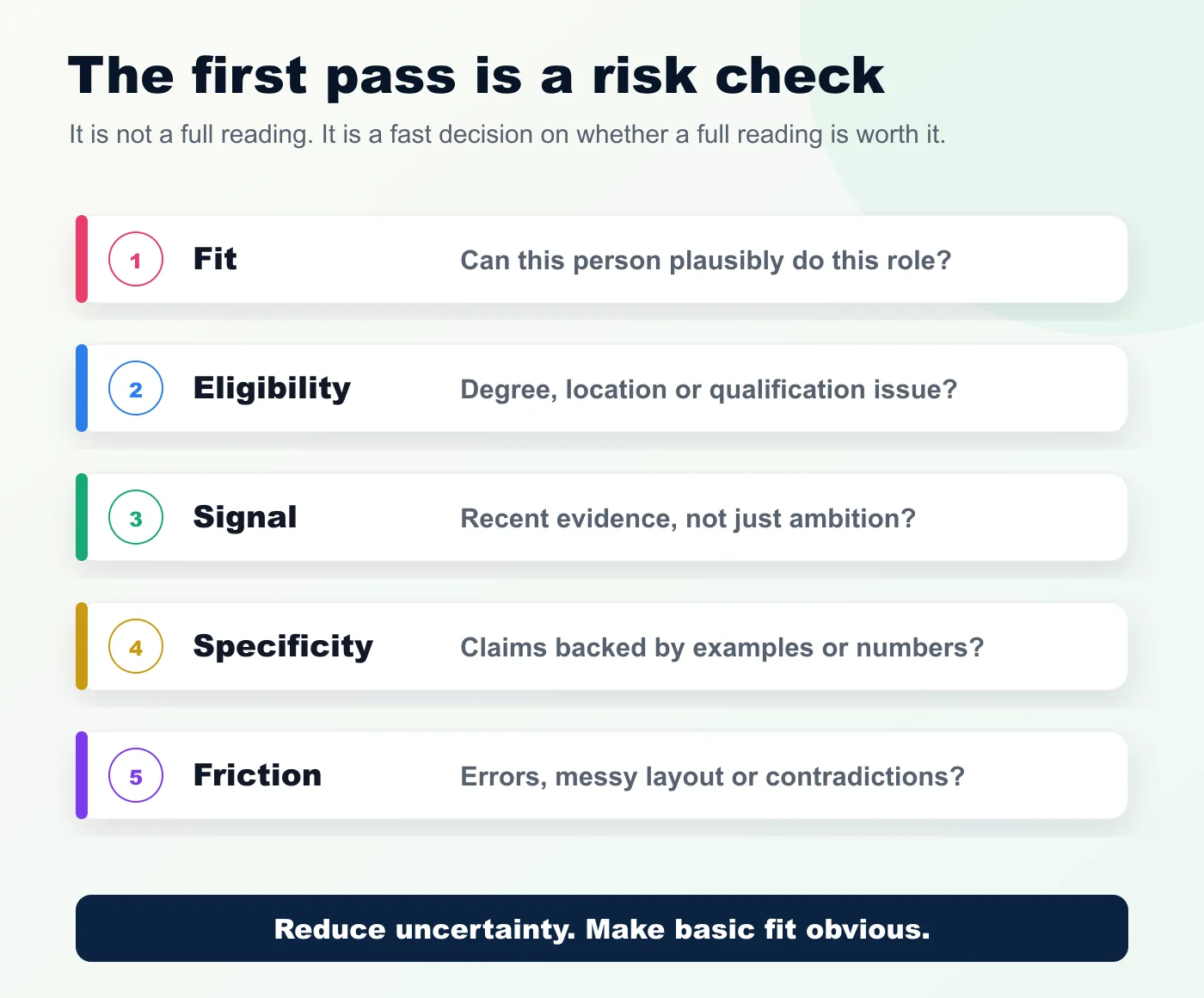 The first-pass CV scan
