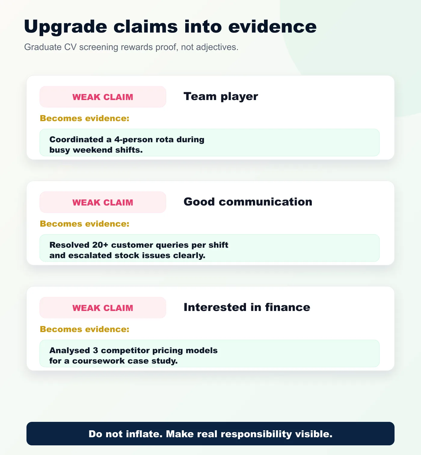 Weak versus stronger graduate CV bullets